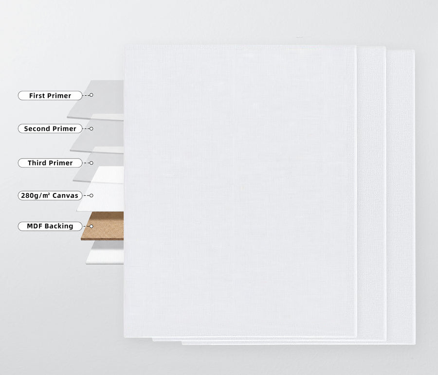 Canvas Board